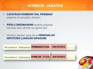 NOMBOR JABATAN
• CATATKAN NOMBOR FAIL PERIBADI
pegawai di peringkat Jabatan
• PERLU DIKEMASKINI apabila pegawai
bertukar atau dilantik ke agensi lain
• Nombor jabatan yang lama HENDAKLAH
DIPOTONG (JANGAN DIPADAM)
30
APMM(500)-P.1234 JPA(T)P.5678
APMM.500 - P.1234 JPA(T)P.5678
 