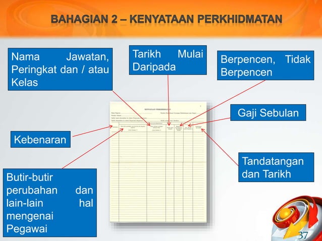 KURSUS BUKU REKOD PERKHIDMATAN BRP [edited Dis 2015] | PPTX