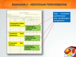39
Satu kenyataan
perkhidmatan
satu tandatangan/
pengesahan.
Pengesahan Dalam
Perkhidmatan
(Tandatangan)
AHMAD BIN ABU
KPT(U)S1
Pemberian Taraf
Berpencen
(Tandatangan)
AHMAD BIN ABU
KPT(U)S1
Pergerakan Gaji
Tahunan
(Tandatangan)
AHMAD BIN ABU
KPT(U)S1
 