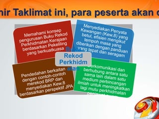 Buku
Rekod
Perkhidm
atan
 