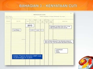 55
2013
Catatan: Pegawai diluluskan CBBP mulai
1.6.2013 hingga 31.12.2014
Kelayakan Cuti Rehat Tahun 2013: 13 hari
Baki Cuti Rehat Tahun 2012: 20 hari
Baki Cuti Rehat sebanyak 27 hari dibenarkan dibawa ke
tahun 2014 dan 3 hari dikumpulkan bagi faedah persaraan.
Cuti Rehat 5.3.2013 7.3.2013 3
(Tandatangan)
Nama
Jawatan
 