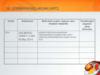16. LEMBARAN KELAKUAN (APC)
Tarikh Kebenaran Butir-butir pujian, teguran atau
tindakan tatatertib
Tandatangan
pegawai
yang
berkuasa
2014 JPA.BKP(S)
149/9/1 (1) Bth
05 Mac 2014
HADIAH PRESTASI ANUGERAH
PERKHIDMATAN CEMERLANG (APC)
JABATAN PERKHIDMATAN AWAM TAHUN
2013
 