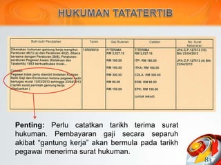 83
Penting: Perlu catatkan tarikh terima surat
hukuman. Pembayaran gaji secara separuh
akibat “gantung kerja” akan bermula pada tarikh
pegawai menerima surat hukuman.
 