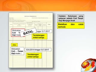 Diluluskan
Cuti Tanpa
Gaji mulai…
12.6.2014 hingga 12.7.2017
Catatan: Kelulusan yang
sebenar adalah Cuti Tanpa
Gaji Menjaga Anak
Batalkan dan catat
semula
Tandatangan
initial sahaja
Diluluskan
Cuti Tanpa
Gaji mulai…
12.6.2014 hingga 12.7.2017
Tandatangan
initial sahaja
atau
 