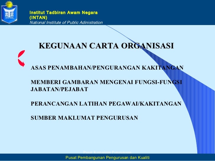 Kursus fail meja