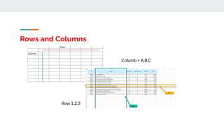Rows and Columns
Columb = A,B,C
Row 1,2,3
 