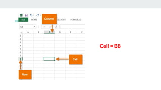 Cell = B8
 