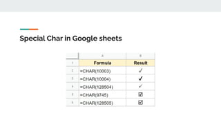 Special Char in Google sheets
 