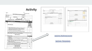 Activity
SKEMA PERMAKAHAN
SKEMA TRAINING
 