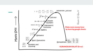KURANGKAN RALAT (Error)
Make more money here
by learning google sheets
 