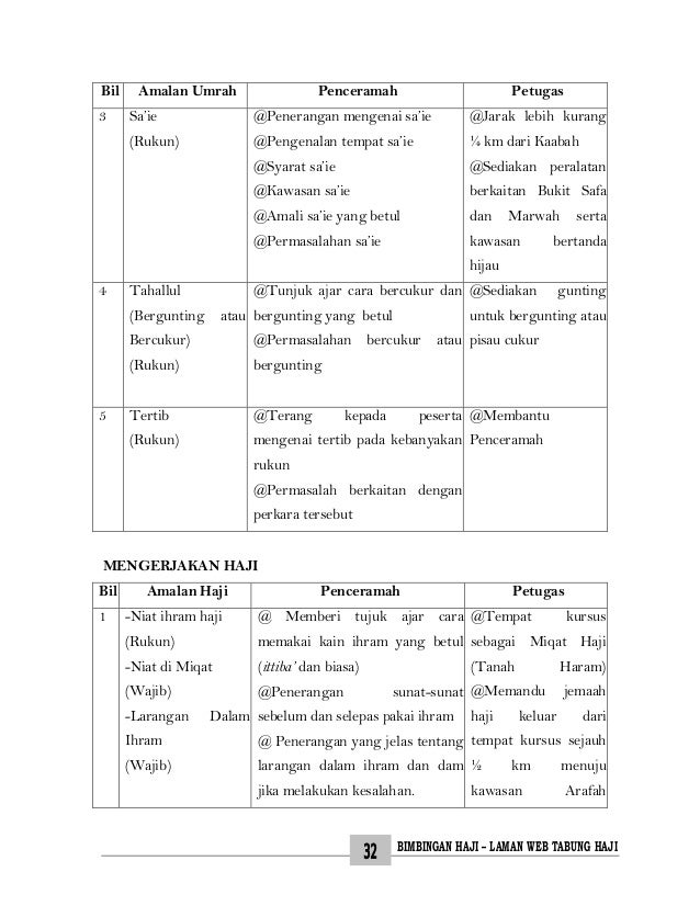 Kursus Haji Modul
