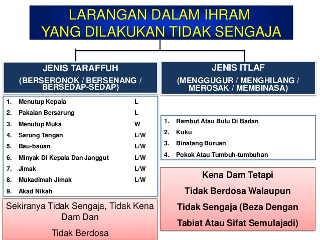 KEM DAKWAH 005 KEM HAJI TAMATTUK - BAHAN EDARAN KEM DAKWAH 005 KEM HAJI TAMATTUK - BAHAN EDARAN