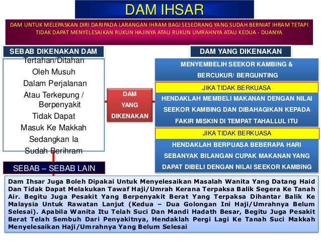 KEM DAKWAH 005 KEM HAJI TAMATTUK - BAHAN EDARAN