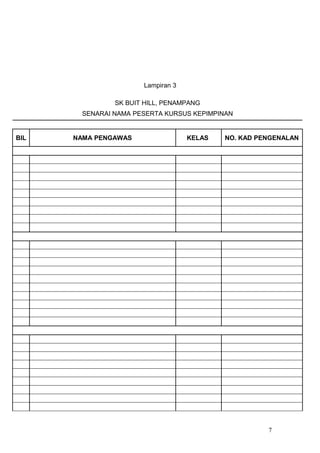 Lampiran 3
SK BUIT HILL, PENAMPANG
SENARAI NAMA PESERTA KURSUS KEPIMPINAN
BIL NAMA PENGAWAS KELAS NO. KAD PENGENALAN
7
 