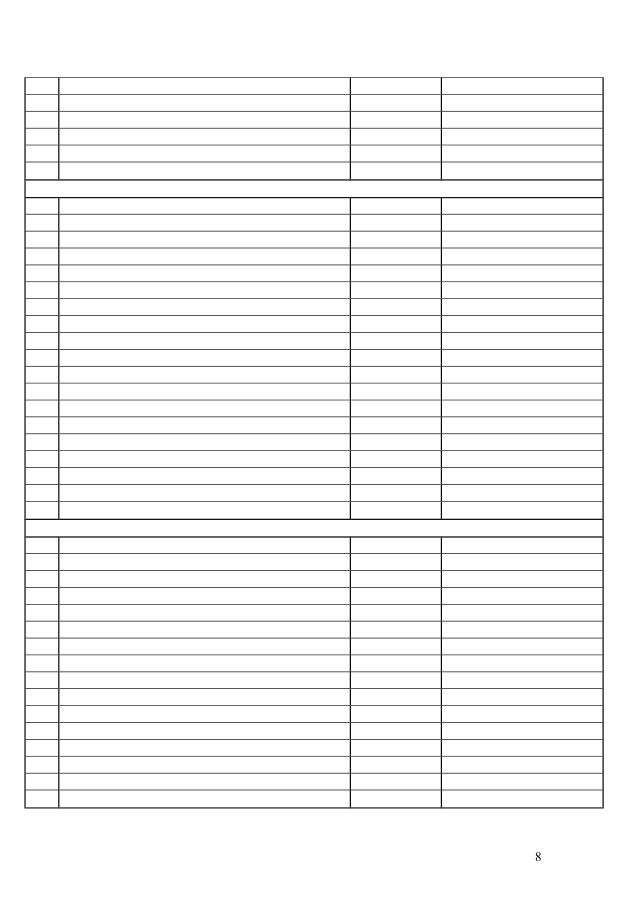 Kursus kepimpinan pengawas