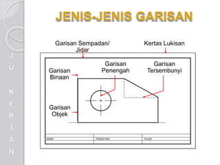NAMA TINGKATAN TAJUK
Garisan
Penengah
Garisan
Binaan
Garisan Sempadan/
Jidar
Kertas Lukisan
Garisan
Objek
Garisan
Tersembunyi
 