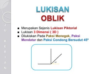 ■ Merupakan Sejenis Lukisan Piktorial
■ Lukisan 3 Dimensi ( 3D )
■ Dilukiskan Pada Paksi Menegak, Paksi
Mendatar dan Paksi Condong Bersudut 45º
450
 