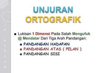 ■ Lukisan 1 Dimensi Pada Satah Mengufuk
@ Mendatar Dari Tiga Arah Pandangan:
■ PANDANGAN HADAPAN
■ PANDANGAN ATAS ( PELAN )
■ PANDANGAN SISI
 