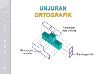 Pandangan
Hadapan Pandangan Sisi
Pandangan
Atas (Pelan)
 