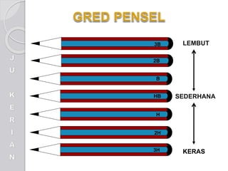 3H
2B
B
HB
H
2H
3B LEMBUT
KERAS
SEDERHANA
 