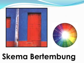 Skema Bertembung