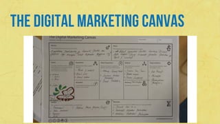 THE DIGITAL MARKETING CANVAS
 