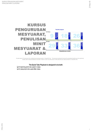 The Quick Take Playbook is designed to be both:
q A learning aid to be used in class
q A resource to be used after class
1
QuickTakes
21-Nov-18
KURSUS PENGURUSAN MESYUARAT,
PENULISAN MINIT & LAPORAN
 