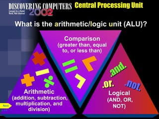 Kursus TMK - Bab 4 Komponen Unit Sistem.ppt