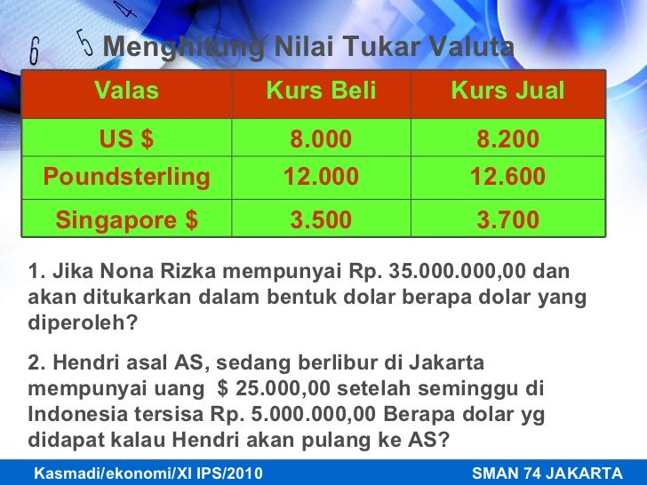 Cara berdagang valuta asing