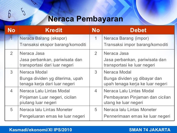 Kurs valuta asing Kanada