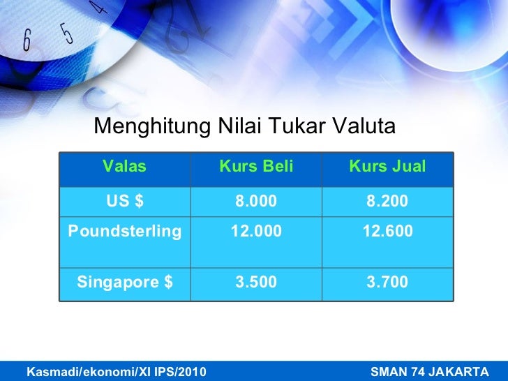Bdo kurs jual valas