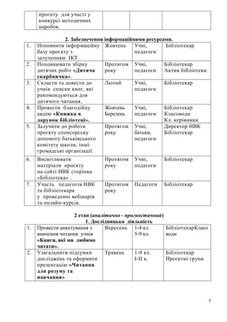 7
проєкту для участі у
конкурсі методичних
наробок.
2. Забезпечення інформаційними ресурсами.
1. Поповнити інформаційну
базу проєкту з
залученням ІКТ.
Жовтень Учні,
педагоги
Бібліотекар
2. Поповнювати збірку
дитячих робіт «Дитяча
скарбничка».
Протягом
року
Учні,
педагоги
Бібліотекар
Актив бібліотеки
3. Скласти та довести до
учнів списки книг, які
рекомендуються для
дитячого читання.
Лютий Учні,
педагоги
Бібліотекар
4. Провести благодійну
акцію «Книжка в
дарунок бібліотеці».
Жовтень
Березень
Учні,
педагоги
Бібліотекар
Класоводи
Кл. керівники
5. Залучити до роботи
проєкту спонсорську
допомогу батьківського
комітету школи, інші
громадські організації.
Протягом
року
Учні,
батьки,
педагоги
Директор НВК
Бібліотекар
6. Висвітлювати
матеріали проєкту
на сайті НВК сторінка
«Бібліотека» .
Протягом
року
Учні,
педагоги
Бібліотекар
7. Участь педагогів НВК
та бібліотекаря
у проведенні вебінарів
та онлайн-курсів.
Протягом
року
Педагоги Бібліотекар
2 етап (аналітично - прогностичний)
1. Дослідницька діяльність
1. Провести анкетування з
вивчення читання учнів
«Книги, які ми любимо
читати».
Вересень 1-4 кл.
5-9 кл.
БібліотекарКласо
води
2. Узагальнити підсумки
досліджень та оформити
презентацію «Читання
для розуму та
навчання»
Травень 1-9 кл.
І-ІІ к.
Бібліотекар
Проєктні групи
 