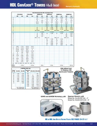 HDL CarvLock® Towers (46 Inch)

Manual  Hydraulic

Base Dimensional Data HDL Long Cluster Tower
CTHDL(M)44
MM

Inch

CTHDL(M)64
MM

Inch

A
B
C
D
E
F
G
H
J
K
L
M
N
O
P
Q
R
S
T
U
V

300MM Base
MM

Inch

400MM Base
MM

Inch

500MM Base
MM

Inch

630MM Base
MM

Inch

300
11.811
400
15.748
500
19.685
630
24.803
25.4
1
31.75
1.25
31.75
1.25
38.1
1.5
20
0.79
50
1.97
60
2.36
70
2.76
158.75
6.25
158.75
6.25
158.75
6.25
215.9
8.5
101.6
4
101.6
4
101.6
4
152.4
6
–
–
158.75
6.25
203.2
8
254
10
–
–
317.5
12.5
406.4
16
508
20
127
5
160
6.299
200
7.874
250
9.842
254
10
320
12.598
400
15.748
500
19.685
M12 SHCS
–
M16 SHCS
–
M16 SHCS
–
M16 SHCS
–
–
1/2 SHCS
1/2 SHCS
–
1/2 SHCS
–
1/2 SHCS
15
0.59
18
0.709
18
0.709
18
0.790
40
1.575
–
–
–
–
200
3.937
80
3.15
–
–
–
–
100
7.874
M12 x 1.75
–
M16 x 2.0
–
M16 x 2.0
–
M16 x 2.0
–
–
–
55
2.165
55
2.165
–
–
–
–
110
4.33
110
4.33
–
–
–
–
75
2.953
75
2.953
–
–
–
–
150
5.906
150
5.906
–
–
–
–
25
0.984
25
0.984
25
0.984
449.6

17.701

570.23

22.45

W
X
Y
Z
AA
BB
CC
DD
EE
FF
GG

425.78
16.763
548.38
415.92
16.375
533.4
200.03
7.875
258.88
15
0.59
19.05
3.05
0.12
3.95
14.28
0.562
19.05
11.1
0.437
15.87
34.92
1.375
28.58
65.1
2.563
79.38
9.53
0.375
9.53
M8 x 1.25 M8 x 1.25 M8 x 1.25

21.59
21
10.192
0.75
0.156
0.750
0.625
1.125
3.125
0.375
M8 x 1.25

Base
Weight

119 lbs

270 lbs

39 lbs

CLAMPING FORCE LBS.
TorqueHDL(M)4 HDL(M)6
Ft. Lbs.

Hydraulic
HDHL(M)4 HDHL(M)6
PSI

10

1,040

1,540

500

20
30
40
50
60
70

2,125
3,140
4,040
4,980
5,870

2,520
3,350
4,310
5,750
6,860
7,460

1,000
1,500
2,000
2,500
3,000
3,500
4,000
4,500

Hyd. Displacement
.414 cubic inches

85 lbs

133 lbs

255 lbs

Ask about our
12 Station HD
CarvLock Towers

875
775
1,600
1,450
2,330
1,900
3,130
2,550
3,950
3,100
4,750
3,700
5,475
4,200
6,350
4,800
7,100
Hyd. Displacement
1.08 cubic inches

6AWS and 6AWSM Workstop, p.68

Spanner Wrench, p.69
Model No. DL430-307-SA – 4
Model No. DL640-307A-SA – 6

HD  HDL J aw K its  F ixture P lates SEE PAGES 24-27

+

www.kurtworkholding.com | Toll Free Phone 1-877-226-7823 | Toll Free Fax 1-877-226-7828 | Phone 763-574-8309 | Fax 763-574-8313

17

 