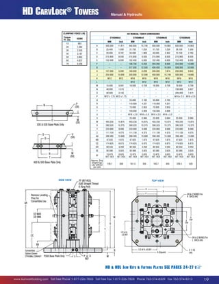 HD CarvLock® Towers

Manual  Hydraulic

CLAMPING FORCE LBS.
TorqueFt. Lbs.
10
20
30
40
50
60
70

S
Q

Inch

MM

Inch

MM

Inch

300.000

11.811

400.000

15.748

500.000

19.685

630.000

24.803

25.400

1.000

31.750

1.250

31.750

1.250

38.100

1.500

C

20.000

0.787

50.000

1.969

60.000

2.362

70.100

2.760

D

215.900

8.500

215.900

8.500

215.900

8.500

215.900

8.500

E

152.400

6.000

152.400

6.000

152.400

6.000

152.400

6.000

F

–

–

158.750

6.250

203.200

8.000

254.000

10.000
20.000

G

–

–

317.500

12.500

406.400

16.000

508.000

H

127.000

5.000

160.000

6.299

200.000

7.874

250.000

9.843

J

254.000

10.000

320.000

12.598

400.000

15.748

500.000

19.685

K

M12

M12

M16

M16

M16

M16

M16

M16

L

–

–

M12

M12

M12

M12

M12

M12

M

G

F

CTHDM646

MM

B

J

H

CTHDM645

Inch

A

M
(5X)

400  500 Base Plate Only

CTHDM644

MM

883
1,684
U 2,503
(5X) 3,187
3,963
4,837
5,556

R
T

HD MANUAL TOWER DIMENSIONS
CTHDM643

HDM6

15.000

0.591

18.000

0.709

18.000

0.709

18.000

0.709

–

–

–

–

100.000

3.937

–

–

–

–

200.000

7.874

–

–

–

–

M16 x 2.0

M16 x 2.0

DR  40.000 For1.575
C'BORED
K SHCS (4X)
80.000
3.150

N
O
P

M12 x 1.75 M12 x 1.75

Q

–

55.000

2.165

55.000

2.165

–

–

–

–

110.000

4.331

110.000

4.331

–

–

S

–

–

75.000

2.953

75.000

2.953

–

–

T

–

–

150.000

5.906

150.000

5.906

–

–

U

N

–

R

P
(3X)

–

–

M16 x 2.0

M16 x 2.0

M16 x 2.0

M16 x 2.0

–

–

0.984

25.000

0.984

25.000

0.984

15.875

403.230

15.875

403.230

15.875

403.230

15.875

390.520

15.375

390.520

15.375

390.520

15.375

390.520

15.375

220.680

8.688

220.680

8.688

220.680

8.688

220.680

8.688

Z

111.130

4.375

111.130

4.375

111.130

4.375

111.130

4.375

AA

U
(5X)

Q

25.000

Y

S

–

X

M
(3X)

O
300  630 Base Plate Only
1/2 of A
±0.001

D
–
E TYP
W TYP
403.230

398.480

15.688

398.480

15.688

398.480

15.688

398.480

15.688

V

DR 
47.625C'BORED For
1.875

1.875

47.625

1.875

47.625

1.875

174.625

6.875

174.625

6.875

174.625

6.875

DD

82.550

3.250

82.550

3.250

82.550

3.250

82.550

3.250

EE

M
(5X)
A (Square)

L SHCS 6.875
174.625 (4X)

47.625

CC

1/2 of A ±0.001
R
T

BB

92.080

3.625

92.080

3.625

92.080

3.625

92.080

3.625

0.625
INT. HEX

15.875
INT. HEX

0.625
INT. HEX

15.875
INT. HEX

308

161.0

355

183.7

C X 45
15.875
INT.
(4X) HEX

FF
Approx. Ship
weight Kgs/
Lbs without
jaw sets

400  500 Base Plate Only

139.7

0.625 S
15.875
INT. HEX Q INT. HEX
405

0.625
INT. HEX

239.5

528

M
(5X)

R
T
SIDE VIEW

P
(3X)

N

AA

Remove Locating
Pins For
Convertible Use

O
300  630 Base Plate Only

FF (INT HEX)
(SAE Straight Thread
O-Ring Port)

TOP VIEW  500 Base Plate Only
400
H
F

M
(3X)

U
(5X)

J
G

DR  C'BORED For
K SHCS (4X)

P
(3X)

N

Z

EE MAX
DD MIN

W
Z

D

M
(3X)

O
E TYP
TYP
300  630 Base Plate Only

X
Y
1/2 of A
±0.001

CC

DR  C'BORED For
L SHCS (4X)

BB
Convertible
Option Shown
CTHDM6-CONVKIT

B
P300 Base Plate Only

V

P or U
REF

1/2 of A ±0.001

A (Square)

C X 45
(4X)

M

HD  HDL J aw K its  F ixture P lates SEE PAGES 24-27
FF (INT HEX)
(SAE Straight Thread
O-Ring Port)
www.kurtworkholding.com | Toll Free Phone 1-877-226-7823 | Toll Free Fax 1-877-226-7828 | Phone 763-574-8309 | Fax 763-574-8313

+
19

 