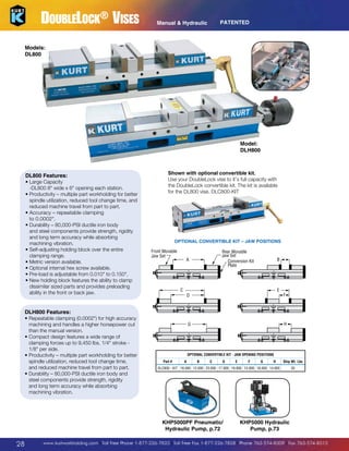 DoubleLock® Vises

PATENTED

Manual  Hydraulic

Models:
DL800

Model:
DLH800

DL800 Features:

nt Movable
Set

•  arge Capacity
L
-DL800 8 wide x 6 opening each station.
•  roductivity – multiple part workholding for better
P
spindle utilization, reduced tool change time, and
reduced machine travel from part to part.
•  ccuracy – repeatable clamping
A
to 0.0002.
•  urability – 80,000-PSI ductile iron body
D
and steel components provide strength, rigidity
and long term accuracy while absorbing
machining vibration.
•  elf-adjusting holding block over the entire
S
clamping range.
M
•  etric version available.
• Optional internal hex screw available.
•  re-load is adjustable from 0.010 to 0.150.
P
•  ew holding block features the ability to clamp
N
Front Movable
Front Movable
Rear Jaw Setprovides preloading
Movable
dissimilar sized Jaw Setand Set
parts Jaw
A
AB
Aability in the front or back jaw.
Conversion Kit
Plate

Shown with optional convertible kit.
Use your DoubleLock vise to it’s full capacity with
the DoubleLock convertible kit. The kit is available
for the DL800 vise. DLC800-KIT

OPTIONAL CONVERTIBLE KIT – JAW POSITIONS
Front Movable
Front Movable
JawJaw Set
Set

Rear MovableMovable
RearFront
Movable
JawJaw Jaw Set
Set Set
Conversion Kit Kit
Conversion
Plate
Plate

A A

Rear Movable
Rear Movable
Jaw Set
Jaw Set
E B
B E
Conversion
Conversion KitKit C
F F
D
Plate
Plate

Rear Movable
C C
Jaw Set
Conversion Kit D
Plate

B B
A

C C
E
D G
G D
F

DLH800 Features:

•  epeatable clamping (0.0002) for high accuracy
R
E E
E
F F
machining and handles a higher horsepower cut
G
F
than the manual version.
•  ompact design features a wide range of
C
clamping forces up to 9,450 lbs. 1/4 stroke 1/8 per side.
•  roductivity – multiple part workholding for better
P
spindle utilization, reduced tool change time,
and reduced machine travel from part to part.
•  urability – 80,000-PSI ductile iron body and
D
steel components provide strength, rigidity
and long term accuracy while absorbing
machining vibration.

G G

H H

H

OPTIONAL CONVERTIBLE KIT - JAW OPENING POSITIONS
Part #

A

B

C

D

KHP5000PF Pneumatic/
Hydraulic Pump, p.72

28

E

F

G

H

Ship Wt. Lbs

DLC800 - KIT 16.000 12.000 23.000 17.000 19.000 13.000 18.000 14.000

20

KHP5000 Hydraulic
Pump, p.73

www.kurtworkholding.com | Toll Free Phone 1-877-226-7823 | Toll Free Fax 1-877-226-7828 | Phone 763-574-8309 | Fax 763-574-8313

 