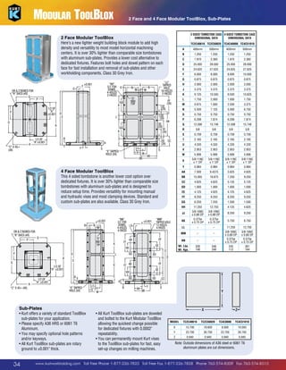 Modular ToolBlox

2 Face and 4 Face Modular ToolBlox, Sub-Plates

2-SIDED TOMBSTONE CAGE 4-SIDED TOMBSTONE CAGE
DIMENSIONAL DATA
DIMENSIONAL DATA

2 Face Modular ToolBlox

Here’s a new lighter weight building block module to add high
density and versatility to most model horizontal machining
centers. It is over 30% lighter than comparable size tombstones
with aluminum sub-plates. Provides a lower cost alternative to
dedicated fixtures. Features bolt holes and dowel pattern on each
face for fast installation and removal of sub-plates and other
workholding components. Class 30 Grey Iron.

DR  C’BORED
BORED FOR FOR
“R” SHCS
CS (4X) (4X)
Q
Q
P
P
DR  C’BORED FOR
“R” SHCS (4X)
Q
1/2 OF 1/2 OF
A PA
±0.001 ±0.001

TC2C40616 TC2C50820 TC4C40808 TC4C51010
A

400mm

500mm

400mm

500mm

B

1.250

1.250

1.250

1.250

C

1.970

2.360

1.970

2.360

D

25.000

28.000

25.000

28.000

E

24.625

27.625

24.625

27.625

F

6.000

8.000

8.000

10.000

G

0.875

0.875

0.875

0.875

2.000

2.000

2.000

3.375

3.375

3.375

10.500

9.500

10.625

2.000

1.000

1.750

1.000

2.500

3.375

7.125

5.000

6.750

0.750

0.750

0.750

7.874

6.299

7.874

15.748

12.598

15.748

“JJ” “JJ”
A
2.000
TAPPED TAPPED H
N M N
HOLE HOLE J
M
3.375
G
16-HOLES
M
16-HOLES
2-FACES “JJ”
2-FACES
K
A
TAPPED 9.125
O
N
G
N
FF L HOLE 1.750
RAD
G
M
M FF
16-HOLES
TYP
(3X) (3X) M
2-FACES 0.875
EE
EE
1/2 OF
(2X) (2X)
O
N
5.500
A
FF
RAD
P
GG
A ±0.001 D
O (3X) 0.750
D
DD
TYP DD
A
L
K
E
L
EE
E
(3X) (3X)
P
6.299
HH (2X)
HH
Q
EE
EE
Q
12.598
D
A
(2X)
DD
(2X)
GG
L
GG
FF
1/2 OF 1/2 OF
E
(3X)
FF
R
5/8
K
A±0.001
K
A±0.001
(3X) (3X)
HH
A
0.709
EE S
X 45∞ A
(2X)
)
GG
B
1/2 OF
2.165
B
DD CC TFF
DD CC
J
K
A±0.001
(3X)
J
H
(3X) (3X)
H
A
U
4.330
C X 45∞
T U T U
S
S
Y B Y
V
2.953
S
S
(4X)
“X”
“X” TAPPED TAPPED
DD CC
VJ W V W
HOLE
HOLE (5X)H (5X)
(3X)
W
5.906
AA
AA
BB
BB
5/8-11NC
T U
Y
S
S X
“X” TAPPED
x 1 DP
V W
HOLE (5X)
AA
Y
0.984
NOTES:
BB
4 Face NOTES: 1.Hole Locations ±0.001.±0.001.
Modular Hole Locations
AA
7.500
1. Dowel Dowel ToolBlox
2. Tapped Hole Locations
2. Tapped Hole Locations ±0.005.±0.005.
±0.001 ±0.001
F
F
G

KK KK
FOR G
S.F. FORS.F.G
N
DOWEL DOWEL
M
4-HOLES
4-HOLES
2-FACES
KK
2-FACES
±0.001
S.F. FOR
F
O
DOWEL
RAD
GG
GG
4-HOLES
TYP
K2-FACES
K

A
N

This 4 sided tombstone is another lower cost option over
TC2F40616 Shown
dedicated fixtures. It isNOTES: 30%Locations ±0.001. comparable size
over Hole lighter than
1. DowelTC2F40616 Shown
2. Tapped Hole Locations ±0.005.
tombstones with aluminum sub-plates and is designed to
reduce setup time. Provides versatility for TC2F40616 Shown
mounting manual
and hydraulic vises and most clamping devices. Standard and
custom sub-plates are also available. Class 30 Grey Iron.

5/8

5/8

5/8

0.709

0.709

0.709

2.165

2.165

2.165

4.330

4.330

4.330

2.953

2.953

2.953

5.906

5.906

5.906

5/8-11NC
x 1 DP

5/8-11NC
x 1 DP

5/8-11NC
x 1 DP

0.984

0.984

0.984

9.4375

3.625

4.625

BB

15.000

18.875

7.250

9.250

CC

4.625

4.625

5.125

5.125

DD

1.000

1.000

1.000

1.000

EE

4.125

4.625

4.125

4.625

FF

8.250

9.250

8.250

9.250

GG

6.250

7.250

1.500

1.500

HH

11.250
3/8-16NC
x 0.88 DP
0.375ø
x 0.75 DP

12.750
3/8-16NC
x 0.88 DP
0.375ø
x 0.75 DP

4.125

4.625

8.250

9.250

5.750

6.750

–

–

11.250
3/8-16NC
x 0.88 DP
0.375ø
x 0.75 DP
245
112

12.750
3/8-16NC
x 0.88 DP
0.375ø
x 0.75 DP
361
164

JJ

DR 
’BORED FORC’BORED FOR
CS (4X)“R” SHCS (4X)
Q
Q
P
P

G

N

DR  C’BORED FOR
“R” SHCS (4X)
Q
P

P

A
Q

1/2 OF
1/2 OF
A ±0.001 A ±0.001D

P

F ±0.001
F ±0.001
G
N
M
M
O
RAD
TYP

A

F ±0.001
O N
RAD M
K
K
TYP
O
L RAD
TYP

D

E
E
1/2 OF
1/2 OF
1/2 OF
D
A ±0.001 A ±0.001
A ±0.001
A
A
C
E
∞ (4X) X 45∞ (4X)
BS
BS
1/2 OF
A ±0.001
A
T
C X 45∞ (4X)
“X” TAPPED “X” TAPPED
U
V
HOLE (5X) HOLE (5X) B S
W
“X” TAPPED
HOLE (5X)

•  urt offers a variety of standard ToolBlox
K
sub-plates for your application.
•  lease specify A36 HRS or 6061 T6
P
Aluminum.
•  ou may specify optional hole patterns
Y
and/or keyways.
•  ll Kurt ToolBlox sub-plates are rotary
A
ground to ±0.001 thick.

34

G

A

Q

Sub-Plates

“NN”
S.F. FOR ±0.001
DOWEL F G
G
4-HOLES
4-FACES
“NN”
S.F. FOR
DOWEL G
4-HOLES
JJ KK
JJ KK
4-FACES
HH
HH

“NN”
S.F. FOR
DOWEL
4-HOLES
4-FACES

K

L
K

“MM”
MM
±0.001 TAPPED HOLE –
F
FF 12-HOLES
FF
NN
–
4-FACES
EE Wt. Lbs.
EE
326
148
Wt. Kgs.
E
E
FF
GG KK
DD
JJ DD
D
LL
LL D
EE
HH
FF
FF
E
JJ KK
GG
DD
EE
EE
LL D
HH

GG

K
L

JJ KK
HH

J
T
U
V
W

J

H

GG

K
B
J

“MM”
“MM”
KK
±0.001
TAPPED HOLE TAPPED HOLE
F
12-HOLES 12-HOLES
4-FACES LL
4-FACES

GG KK
JJ DD

H
B
AA

BB
H

CC DD

YHH AA
SY
GG BB

T
B
U
V
W
NOTES:
NOTES:
1. Dowel Hole 1. Dowel Hole Locations ±0.001.
Locations ±0.001.
• A Hole LocationsHole Locations ±0.005
 2. Tapped ±0.005
2. Tappedll Kurt ToolBlox sub-plates are

AA

doweled
and bolted to Shown
TC4F40808 Shown
TC4F40808 the Kurt Modular ToolBlox
allowing NOTES: Hole Locations ±0.001.
the quickest change possible
1. Dowel
2. Tapped Hole Locations 0.0002
for dedicated fixtures with ±0.005
TC4F40808 Shown
repeatability.
• You can permanently mount Kurt vises

to the ToolBlox sub-plates for fast, easy
set-up changes on milling machines.

–
–
546
248

CC FF
EE
S
DD
CC

Y

Y Y

S

BB

X X

Z Z

MODEL

TC2C40616

TC2C50820

TC4C0808

TC4C51010

X

15.700

19.600

8.000

10.000

Y

23.700

26.700

23.700

26.700

Z

0.940

0.940

0.940

0.940

Note:  utside dimensions of A36 steel or 6061 T6
O
aluminum plates are cut dimensions.

www.kurtworkholding.com | Toll Free Phone 1-877-226-7823 | Toll Free Fax 1-877-226-7828 | Phone 763-574-8309 | Fax 763-574-8313

 