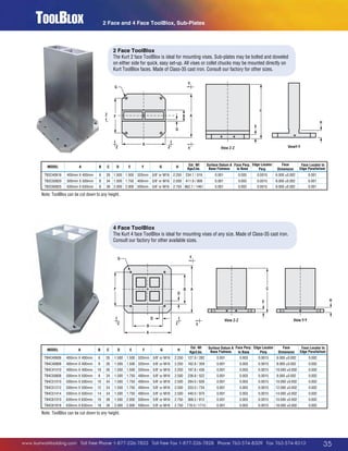 D

ToolBlox

A

Z

Z
2 Face and 4 Face ToolBlox, Sub-Plates

D
A

Z

Y

Z

Y

2 Face ToolBlox

The Kurt 2 face ToolBlox is ideal for mounting vises. Sub-plates may be bolted and doweled
on either side for quick, easy set-up. All vises or collet chucks may be mounted directly on
Kurt ToolBlox faces. Made of Class-35 cast iron. Consult our factory for other sizes.
Y

G

C
Z

E

D
A

Z

View Z-Z
Y

Z

C

A

B

F

H

E

ViewY-Y

View Z-Z

MODEL

A

B

C

D

E

F

G

Surface Datum A Face Perp. Edge Locator
Base Flatness
to Base
Perp

Est. Wt
Kgs/Lbs.

H

ViewY-Y

Y

G

Face
Dimension

Face Locator to
Edge Parallelism

TB2C40616

400mm X 400mm

6

26 1.500 1.500 320mm 5/8 or M16

2.250

234.1 / 516

0.001

0.003

0.0015

6.000 ±0.002

0.001

TB2C50820

500mm X 500mm

8

34 1.500 1.750 400mm 5/8 or M16

2.500

411.9 / 908

0.001

0.003

0.0015

8.000 ±0.002

0.001

TB2C60825

630mm X 630mm

8

38 2.000 2.000 500mm 5/8 or M16

2.750 662.7 / 1461

0.001

0.003

0.0015
D

8.000 ±0.002

0.001

F

A

B

Note:  oolBlox can be cut down to any height.
T

D
Z

Z

B

4 Face ToolBlox

Y

A

The Kurt 4 face ToolBlox is ideal C mounting vises of any size. Made of Class-35 cast iron.
for
Consult our factory for other available sizes.
H

E
Y

G
View Z-Z

ViewY-Y

F

D

B

C

A

H

E

D
Z

Z

B

View Y-Y

View Z-Z

Y

A

MODEL

A

B

C

D

E

F

G

H

Est. Wt
Kgs/Lbs.

Surface Datum A Face Perp. Edge Locator
Base Flatness
to Base
Perp

Face
Dimension

Face Locator to
Edge Parallelism

TB4C40606

400mm X 400mm

6

26

1.500

1.500 320mm 5/8 or M16

2.250

127.9 / 282

0.001

0.003

0.0015

6.000 ±0.002

0.002

TB4C40808

400mm X 400mm

8

26

1.500

1.500 320mm 5/8 or M16

2.250

162.8 / 359

0.001

0.003

0.0015

8.000 ±0.002

0.002

TB4C41010

400mm X 400mm

10

26

1.500

1.500 320mm 5/8 or M16

2.250

197.8 / 436

0.001

0.003

0.0015

10.000 ±0.002

0.002

TB4C50808

500mm X 500mm

8

34

1.500

1.750 400mm 5/8 or M16

2.500

236.8 / 522

0.001

0.003

0.0015

8.000 ±0.002

0.002

TB4C51010

500mm X 500mm

10

34

1.500

1.750 400mm 5/8 or M16

2.500

284.0 / 626

0.001

0.003

0.0015

10.000 ±0.002

0.002

TB4C51212

500mm X 500mm

12

34

1.500

1.750 400mm 5/8 or M16

2.500

333.0 / 734

0.001

0.003

0.0015

12.000 ±0.002

0.002

TB4C51414

500mm X 500mm

14

34

1.500

1.750 400mm 5/8 or M16

2.500C 440.0 / 970

0.001

0.003

0.0015

14.000 ±0.002

0.002

TB4C61010

630mm X 630mm

10

38

1.500

2.000 500mm 5/8 or M16

2.750

368.3 / 812

0.001

0.003

0.0015

10.000 ±0.002

0.002

TB4C61818

630mm X 630mm

18

38

2.000

2.000 500mm 5/8 or M16

2.750
E

778.0 / 1715

0.001

H
0.003

0.0015

18.000 ±0.002

0.002

Note:  oolBlox can be cut down to any height.
T
View Z-Z

View Y-Y

www.kurtworkholding.com | Toll Free Phone 1-877-226-7823 | Toll Free Fax 1-877-226-7828 | Phone 763-574-8309 | Fax 763-574-8313

35

 
