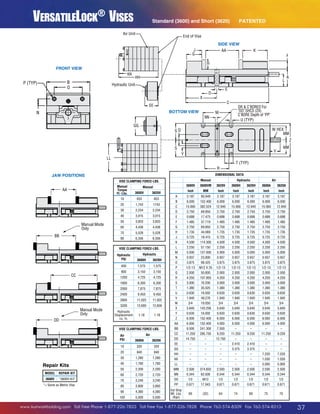 J
G

VersatileLock Vises
®

F

Standard (3600) and Short (3620)
H

KK
Air Unit HH

L

J
G

B
O

SIDE VIEW
E
D AA

X

K
F

HH

L

Hydraulic Unit

C

EE

BOTTOM VIEW

N
GG

DR  C'BORED For
OO SHCS (2X)
C'BORE Depth of PP
U (TYP)

M

NN

A

E

D

X

A

C

H

EE

FRONT VIEW
KK

PATENTED

End of Vise

Hydraulic Unit

P (TYP)

K

AA

W HEX
MM

SQ

Z
S
Y

LL
GG

R

SQ

JAW POSITIONS

Manual

AA
LL

Manual
3600V

3620V
653

1,743

1743

30

2,234

2,234

40

3,015

3,015

50

3,833

3,833

60

4,438

4,438

70

5,528

5,528

80

BB

653

20

Manual Mode
Only

10

6,356

6,356

VISE CLAMPING FORCE-LBS.
Hydraulic

Hydraulic
PSI

1,575

3,150

3,150

1200

4,725

4,725

1600

6,300

6,300

2000

7,875

7,875

2400

9,450

9,450

2800

DD

1,575

800

Manual Mode
Only

3620H

400

CC

3600H

11,025

11,025

3200

12,600

12,600

Hydraulic
Displacement
cu. In.

1.18

1.18

VISE CLAMPING FORCE-LBS.
Air

Air
PSI

3600A

10

320

320

20

840

840

3620A

30

Repair Kits

1,280

1,280

40

1,780

1,780

50

2,200

2,200

60

2,720

2,720

MODEL

REPAIR KIT

3600V

*3600V-KIT

70

3,240

3,240

*= Same as Metric Vise

80

3,800

3,800

90

4,380

4,380

100

5,000

5,000

MM

V

W HEX
MM

DIMENSIONAL DATA

VISE CLAMPING FORCE-LBS.
Manual
Torque
Ft.-Lbs.

NN

DR  C'BORED For
OO SHCS (2X)
C'BORE Depth of PP
U (TYP)
T (TYP)

M

Hydraulic

Z

Air

3600V

3600VM

3620V

3600H

3620H

3600A

Inch

MM

Inch

Inch

Inch

Inch
V

A

3.187

80.949

3.187

3.187

3.187

3.187

3.187

B
C
D
E
F
G
H
J
K
L
M
N
O
P
Q
R
S
T
U
V
W
X
Y
Z
AA
BB
CC
DD
EE
GG
HH
KK
LL
MM
NN
OO
PP

6.000
15.060
2.750
0.688
1.485
2.750
1.735
0.725
4.500
2.250
5.000
0.937
3.875
1/2-13
2.000
4.250
3.000
1.380
0.630
1.940
3/4
5.640
0.630
6.000
6.000
9.500
11.250
14.750
–
–
–
–
–
2.500
0.344
1/2
0.671

152.400
382.524 R
69.850
17.475
37.719
69.850
44.069
18.415
114.300
57.150
127.000
23.800
98.425
M12 X 25
50.800
107.950
76.200
35.025
16.002
49.276
19.050
143.256
16.002
152.400
152.400
241.300
285.750
–
–
–
–
–
–
374.650
63.500
M12
17.043

6.000
12.940
2.750
0.688
1.485
2.750
1.735
0.725
4.500
2.250
5.000
0.937
3.875
1/2-13
2.000
4.250
3.000
1.380
0.630
1.940
3/4
5.640
0.630
6.000
4.000
7.500
9.250
12.750
–
–
–
–
–
2.500
0.344
1/2
0.671

T6.000
(TYP)
15.060
2.750
0.688
1.485
2.750
1.735
0.725
4.500
2.250
5.000
0.937
3.875
1/2-13
2.000
4.250
3.000
1.380
0.630
1.940
3/4
5.640
0.630
6.000
6.000
–
11.250
–
2.410
3.375
–
–
–
2.500
0.344
1/2
0.671

6.000
12.940
2.750
0.688
1.485
2.750
1.735
0.725
4.500
2.250
5.000
0.937
3.875
1/2-13
2.000
4.250
3.000
1.380
0.630
1.940
3/4
5.640
0.630
6.000
4.000
–
9.250
–
2.410
3.375
–
–
–
2.500
0.344
1/2
0.671

6.000
15.060
2.750
0.688
1.485
2.750
1.735
0.725
4.500
2.250
5.000
0.937
3.875
1/2-13
2.000
4.250
3.000
1.380
0.630
1.940
3/4
5.640
0.630
6.000
6.000
–
11.250
–
–
–
7.220
1.030
5.000
2.500
0.344
1/2
0.671

6.000
12.940
2.750
0.688
1.485
2.750
1.735
0.725
4.500
2.250
5.000
0.937
3.875
1/2-13
2.000
4.250
3.000
1.380
0.630
1.940
3/4
5.640
0.630
6.000
4.000
–
9.250
–
–
–
7.220
1.030
5.000
2.500
0.344
1/2
0.671

Est Ship
Wt. Lbs.
(Kgs)

69

64

74

69

75

70

S
Y

(32)

3620A

MM

Inch

www.kurtworkholding.com | Toll Free Phone 1-877-226-7823 | Toll Free Fax 1-877-226-7828 | Phone 763-574-8309 | Fax 763-574-8313

37

 