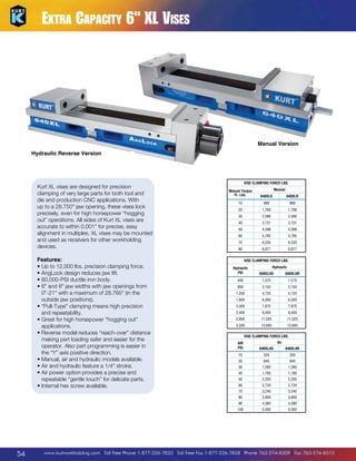 Extra Capacity 6 XL Vises

Manual Version
Hydraulic Reverse Version

Kurt XL vises are designed for precision
clamping of very large parts for both tool and
die and production CNC applications. With
up to a 28.750 jaw opening, these vises lock
precisely, even for high horsepower “hogging
out” operations. All sides of Kurt XL vises are
accurate to within 0.001 for precise, easy
alignment in multiples. XL vises may be mounted
and used as receivers for other workholding
devices.
Features:
•  p to 12,000 lbs. precision clamping force.
U
•  ngLock design reduces jaw lift.
A
•  0,000-PSI ductile iron body.
8
•   and 8 jaw widths with jaw openings from
6
0-21 with a maximum of 28.765 (in the
outside jaw positions).
•  Pull-Type” clamping means high precision
“
and repeatability.
•  reat for high horsepower “hogging out”
G
applications.
•  everse model reduces “reach-over” distance
R
making part loading safer and easier for the
operator. Also part programming is easier in
the “Y” axis positive direction.
•  anual, air and hydraulic models available.
M
•  ir and hydraulic feature a 1/4 stroke.
A
•  ir power option provides a precise and
A
repeatable “gentle touch” for delicate parts.
• nternal hex screw available.
I

VISE CLAMPING FORCE-LBS.
Manual

Manual Torque
Ft.-Lbs.

640XLS

10

989

989

20

1,768

1,768

30

2,586

2,586

40

3,731

3,731

50

4,398

4,398

60

5,785

5,785

70

6,235

6,235

80

6,877

6,877

640XLR

VISE CLAMPING FORCE-LBS.
Hydraulic

Hydraulic
PSI

640XLHS

640XLHR

400

1,575

1,575

800

3,150

3,150

1,200

4,725

4,725

1,600

6,300

6,300

2,000

7,875

7,875

2,400

9,450

9,450

2,800

11,025

11,025

3,200

12,600

12,600

VISE CLAMPING FORCE-LBS.
Air
640XLAS

640XLAR

10

320

320

20

840

840

30

1,280

1,280

40

1,780

1,780

50

2,200

2,200

60

2,720

2,720

70

3,240

3,240

80

3,800

3,800

90

4,380

4,380

100

54

AIR
PSI

5,000

5,000

www.kurtworkholding.com | Toll Free Phone 1-877-226-7823 | Toll Free Fax 1-877-226-7828 | Phone 763-574-8309 | Fax 763-574-8313

 