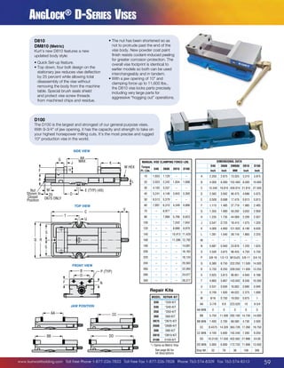 AngLock® D-Series Vises
D810
DM810 (Metric)

• The nut has been shortened so as

not to protrude past the end of the
vise body. New powder coat paint
finish resists coolant-induced peeling
for greater corrosion protection. The
overall vise footprint is identical to
V
earlier models so both can be used
interchangeably and in tandem.
• With a jaw opening of 10 and

clamping force up to 11,600 lbs.,
the D810 vise locks parts precisely
including very large parts for
aggressive “hogging out” operations.

Kurt’s new D810 features a new
updated body style:
•  uick Set-up feature.
Q
•  op down, four bolt design on the
T
C
stationary jaw reduces vise deflection
T
by 25 percent while allowing total
U
disassembly of the vise without
removing the body from the machine
S table. Special brush seals shield
and protect vise screw threads
Q R
from machined chips and residue.
S

D100

V

C

T
The D100 is the largest and strongest of our general purpose vises.
U
With 9-3/4 of jaw opening, it has the capacity and strength to take on
your highest horsepower milling cuts. It’s the most precise and rugged
10 production vise in the world.
S
Q R

SIDE VIEW

S

G

AA
MAX

J

MANUAL VISE CLAMPING FORCE-LBS.

K

W HEX

D40

DIMENSIONAL DATA
D688 DM688 D810

D100

TOP VIEW
AA

G

MAX
C

J

T

K

–

–

2,923

2,242

1,834

1,698

4,103

3,337

–

–

5,241

4,148

3,843

3,300

D

2.562

3.562

90.475

4.686

5.875

6,513

5,379

–

–

E

0.500

0.688

17.476

0.813

0.813

7,807

6,310

4,349

4,686

F

1.115

1.485

37.719

1.965

2.465

70

W HEX

1,129

60

V

1,653

40

E (TYP) (4X)

D

D100

50

M
.25
D675 ONLY

Nut
Shown In
Closed
Position

D810

20

L

D688

30

A

D40

10

H

F

Torque
Ft.-Lbs.

–

6,977

–

–

G

1.355

1.980

50.292

3.652

2.950

Inch

Inch

MM

Inch

Inch

2.250

2.875

73.025

3.310

3.875

B

4.000

6.000 152.400 8.000

10.000

C

12.340 16.810 426.974 21.810 27.500

A

A

S

B
O

F

M
Nut R
Q
Shown In
.25
Closed S D675 ONLY
Position

D

B
O
F

G

J

F
AA
AA

1.735

44.069

2.200

2.937

0.547

0.725

18.415

1.075

1.320

120

–

–

8,688

9,970

K

4.000

4.800 121.920 6.190

8.630

140

–

–

10,413 11,429

L

1.281

1.540

2.225

–

–

11,596 12,792

M

–

–

–

–

–

–

–

–

14,681

N

0.687

0.940

23.876

1.220

1.625

–

–

–

16,163

O

2.500

3.875

98.425

4.750

5.750

–

–

–

18,124

P

3/8-16

1/2-13 M12x25 5/8-11

3/4-10

–

–

–

20,563

Q

6.380

8.750 222.250 11.500 14.500

–

–

–

22,093

R

5.750

8.250 209.550 11.000 13.250

–

–

–

24,077

S

2.625

3.813

4.940

6.188

–

–

–

26,277

T

4.860

5.667 143.942 8.500

10.590

Repair Kits
MODEL REPAIR KIT

AA
MAX

K
CC
CC

A
Nut
Shown In
BB
BB
Closed
Position

1.235

J

300

JAW POSITION

H

H

7,842

280

N
BB
BB

6,623

7,042

260

AA
AA
P (TYP)

FRONT VIEW

5,706

–

240

L

N
E (TYP) (4X)

7,968

–

160

P (TYP)

–

180

U

80

200

H

100

220

F

D30

L
M
.25
D675 ONLY

D

E (TYP) (4X)
DD
DD

D40

*D40-KIT

D50

*D50-KIT

D60

W HEX

*D30-KIT

39.116

96.851

1.865

U

0.531

0.656

16.663

0.880

0.940

V

0.700

1.930

49.022

2.375

1.690

W

9/16

0.750

19.050

0.875

1

AA

3-7/8

8.8

223.520

10

9-3/4

AA MIN

0

0

0

0

0

D60-KIT

BB

5.750

11.500 292.100 14.730 14.000

D675

*D675-KIT

BB MIN

1.400

2.700

D688

*D688-KIT

CC

D80

D80-KIT

D810

*D810-KIT

D100

D100-KIT

CC MIN
DD

68.580

4.730

3.500

8.4375 14.320 363.728 17.260 19.750
5.600 142.240 7.260

9.200

10.3125 17.030 432.562 21.990

4.100

24.00

*= Same as Metric Vise

DD MIN

5.900

See page 60 for
kit descriptions

Ship Wt.

32

6.800 172.720 11.990 13.500
78

36

158

CC
CC
www.kurtworkholding.com | Toll Free Phone 1-877-226-7823 | Toll Free Fax 1-877-226-7828 | Phone 763-574-8309 | Fax 763-574-8313
B
P (TYP)

300

59

 