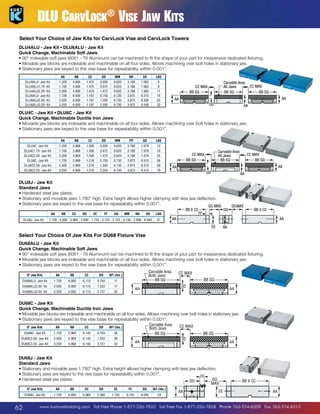 DLU CarvLock® Vise Jaw Kits
Select Your Choice of Jaw Kits for CarvLock Vise and CarvLock Towers
DLU4ALU - Jaw Kit • DLU6ALU - Jaw Kit
Quick Change, Machinable Soft Jaws
•  0° indexable soft jaws (6061 - T6 Aluminum) can be machined to fit the shape of your part for inexpensive dedicated fixturing.
9
•  ovable jaw blocks are indexable and machinable on all four sides. Allows machining over bolt holes in stationary jaw.
M
S
•  tationary jaws are keyed to the vise base for repeatability within 0.001.
AA
1.228
1.700
2.200
1.728
2.500
3.250

DLU4ALU- Jaw Kit
DLU4ALU1.70- Kit
DLU4ALU2.20- Kit
DLU6ALU- Jaw Kit
DLU6ALU2.50- Kit
DLU6ALU3.25- Kit

BB
4.000
4.000
4.000
6.000
6.000
6.000

CC
1.470
1.470
1.470
1.187
1.187
1.187

DD
0.500
0.972
1.472
0.750
1.500
2.250

MM
0.620
0.620
0.620
0.730
0.730
0.730

RR
3.188
3.188
3.188
3.875
3.875
3.875

SS
7.063
7.063
7.063
8.515
8.500
8.500

LBS
6
8
11
16
25
32

Carvable Area
All Jaws
BB SQ

CC MAX
BB SQ

CC MAX
BB SQ
AA

AA
DD

AA

DLU4C - Jaw Kit • DLU6C - Jaw Kit
Carvable Area
Quick Change, Machinable Ductile Iron Jaws
CC MAX
Carvable
All Jaws Area CC MAX
All Jaws
•  ovable jaw blocks are indexable and machinable on all four sides. Allows machining overCC MAX
M
bolt holes in stationary jaw. CC MAX SQ
BB SQ
BB SQ
BB
BB SQ
BB SQ
BB SQ
S
•  tationary jaws are keyed to the vise base for repeatability within 0.001. AA
AA

AA

BB

CC

DD

MM

PP

QQ

3.969
3.969
3.969
5.969
5.969
5.969

1.500
1.500
1.500
1.218
1.218
1.218

0.500
0.972
1.472
0.750
1.500
2.250

0.620
0.620
0.620
0.730
0.730
0.730

3.188
3.188
3.188
3.875
3.875
3.875

7.079
7.079
7.079
8.515
8.515
8.515

13
19
25
38
59
79

AA
Carvable Area
AA CC MAX
All Jaws
CC MAX
GG MAXBB SQ GG MAX
BB SQ
BB SQ
Carvable Area
BB X CC
BB
DD
CC MAX X CC
CC MAX
All Jaws
FF
BB SQ
BB SQ
BB SQ
DD
AA

LBS

1.228
1.700
2.200
1.728
2.500
3.250

DLU4C- Jaw Kit
DLU4C1.70- Jaw Kit
DLU4C2.20- Jaw Kit
DLU6C- Jaw Kit
DLU6C2.50- Jaw Kit
DLU6C3.25- Jaw Kit

AA
AA
AA

DD

EE

DLU6J - Jaw Kit
Standard Jaws
AA
•  ardened steel jaw plates.
H
AA
•  tationary and movable jaws 1.780 high. Extra height allows higher clamping with less jaw deflection.
S
•  tationary jaws are keyed to the vise base for repeatability within 0.001.
S
EE
GG MAX AA
DLU6J- Jaw Kit

BB

CC

DD

EE

FF

GG

MM

NN

OO

1.728 6.000 5.969 2.690 1.735 0.725 2.125 0.730 2.690 6.940

BB X CC

LBS
37

DD

FF

GG MAX

AA

AA

BB X CC
AA

AA
EE

Select Your Choice Of Jaw Kits For DU68 Fixture Vise Carvable Area

AA
AA
AA

AA
Carvable Area AA
CC MAX
All Jaws
BB SQ
BB SQ
GG MAX
GG MAX
BB X CC
BB X CC
DD
FF DD
AA

CC MAX
BB SQ

AA

AA
AA

DD
DD

Both Jaws

CC MAX

Carvable Area
Both Jaws
BB SQ

AA

CC MAX

DU68ALU - Jaw Kit
BB SQ
BB SQ
Quick Change, Machinable Soft Jaws
DD
AA
AA
•  0° indexable soft jaws (6061 - T6 Aluminum) can be machined to fit the shape of your part for inexpensive dedicated fixturing.
9
M
•  ovable jaw blocks are indexable and machinable on all four sides. Allows machining over bolt holes in stationary jaw.
S
•  tationary jaws are keyed to the vise base for repeatability within 0.001.
6 Jaw Kits

AA

BB

CC

DD

WT (lbs.)

DU68ALU- Jaw Kit

1.728

6.000

6.110

0.750

11

DU68ALU2.50- Kit

2.500

6.000

6.110

1.522

17

DU68ALU3.25- Kit

3.250

6.000

6.110

2.727

22

BB SQ
DD

AA

AA

DU68C - Jaw Kit
Carvable Area
CC MAX
FF
Quick Change, Machinable Ductile Iron Jaws
Both Jaws
GG
BB X
•  ovable jaw blocks are indexable and machinable on all four sides. DD
M
Allows machining over bolt BB SQ in stationary jaw.
holes CC
MAX
•  tationary jaws are keyed to the vise base for repeatability within 0.001.
S
DD
6 Jaw Kits

AA

BB

CC

DD

AA

WT (lbs.)

DU68C- Jaw Kit

1.728

5.969

6.140

0.750

26

DU68C2.50- Jaw Kit

2.500

5.969

6.140

1.522

39

DU68C3.25- Jaw Kit

3.250

5.969

6.140

2.727

53

Carvable Area
Both Jaws
BB SQ

AA
EE
CC MAX

Carvable Area
Both Jaws
BB SQ

CC MAX
AA
BB SQ
DD

AA
DU68J - Jaw Kit
Carvable Area
CC MAX
Both Jaws
Standard Jaws
BB SQ
BB SQ with less jaw deflection.
•  tationary and movable jaws 1.780 high. Extra height allows higher clamping
S
DD
•  tationary jaws are keyed to the vise base for repeatability within 0.001.
S
FF
AA
•  ardened steel jaw plates.
H
GG
DD
6 Jaw Kits

AA

BB

CC

DD

EE

FF

GG

WT (lbs.)

1.728

6.000

5.969

2.480

1.735

0.725

8.045

24
FF

EE

BB X CC
AA

GG
BB X CC
MAX
www.kurtworkholding.com | Toll Free Phone 1-877-226-7823 | Toll Free Fax 1-877-226-7828 | Phone 763-574-8309 | Fax 763-574-8313
EE
AA
AA
DD

62

AA

AA

AA

MAX

DU68J- Jaw Kit

AA

AA

BB SQ
DD

AA

BB SQ

 