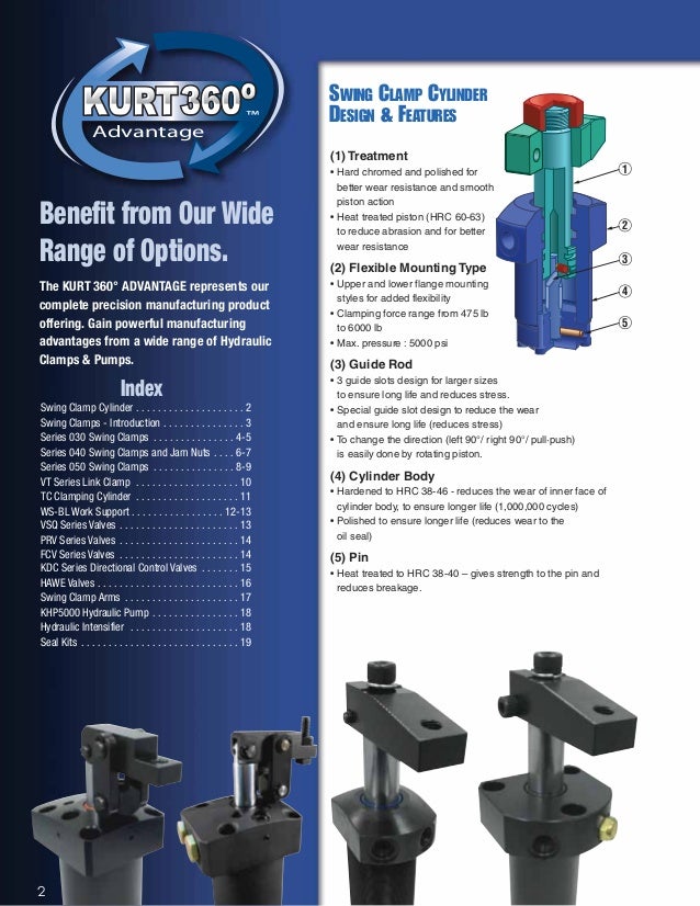 Kurt Hydraulic Clamping