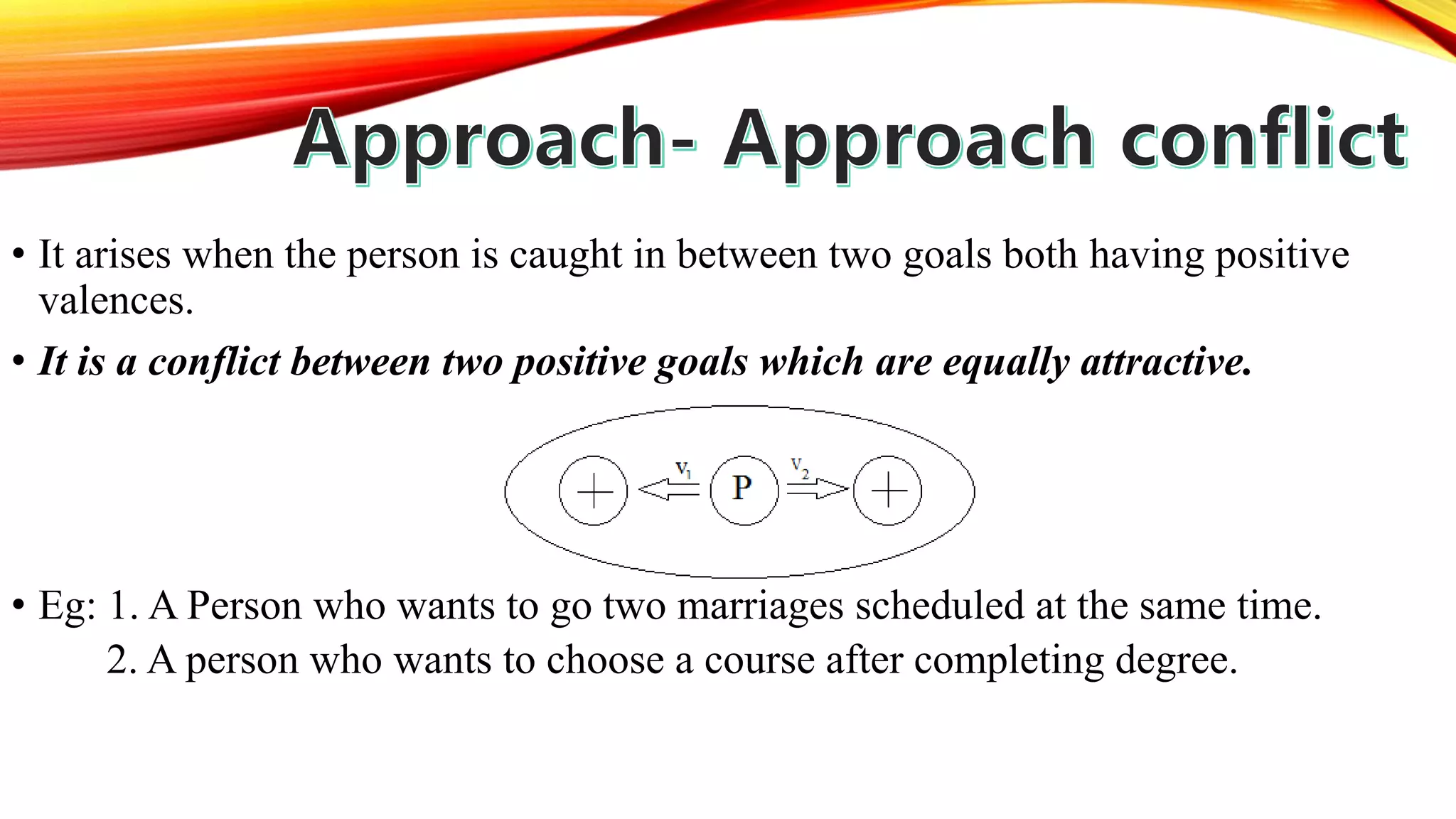 • It arises when the person is caught in between two goals both having positive
valences.
• It is a conflict between two positive goals which are equally attractive.
• Eg: 1. A Person who wants to go two marriages scheduled at the same time.
2. A person who wants to choose a course after completing degree.
 