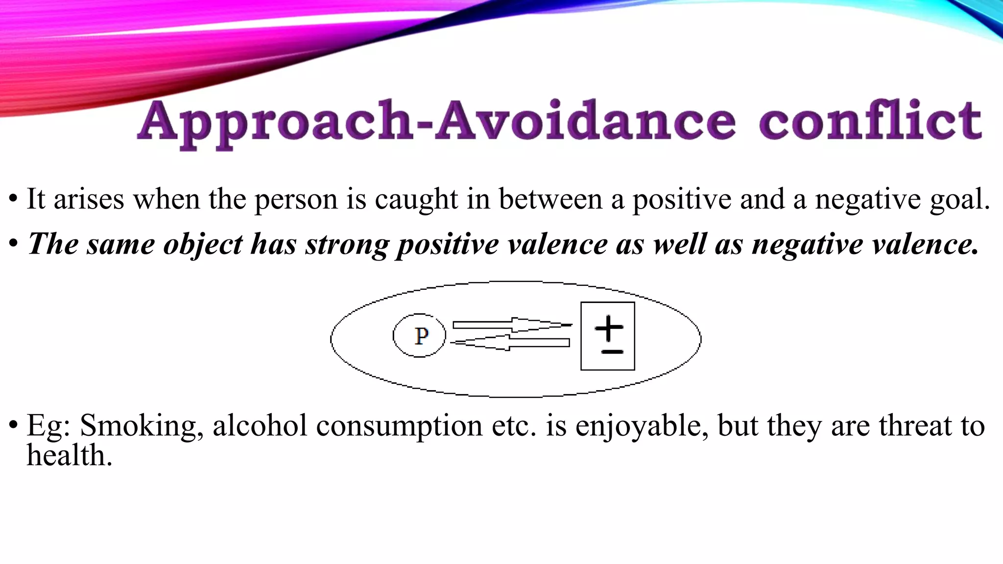 • It arises when the person is caught in between a positive and a negative goal.
• The same object has strong positive valence as well as negative valence.
• Eg: Smoking, alcohol consumption etc. is enjoyable, but they are threat to
health.
 