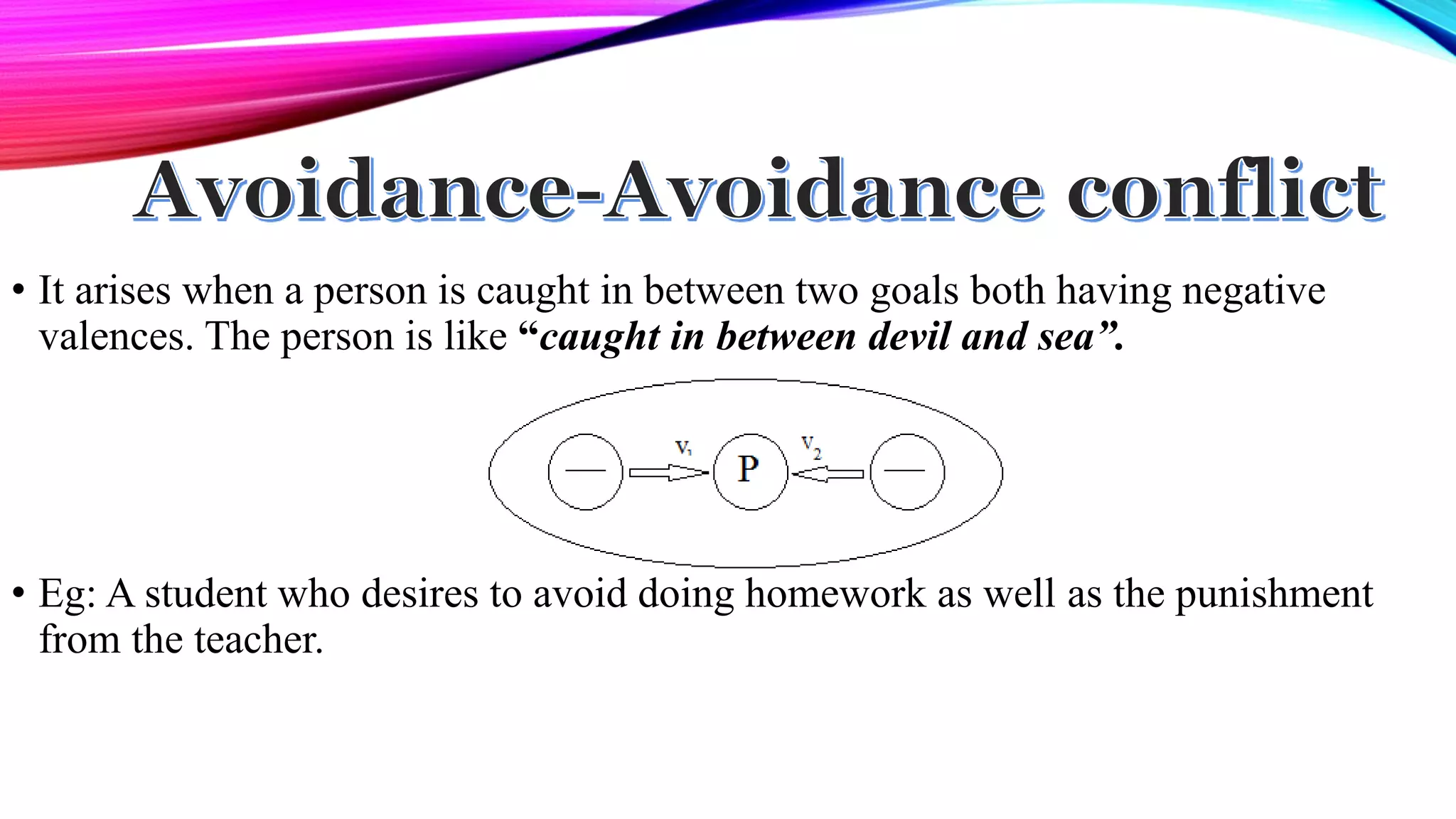 • It arises when a person is caught in between two goals both having negative
valences. The person is like “caught in between devil and sea”.
• Eg: A student who desires to avoid doing homework as well as the punishment
from the teacher.
 
