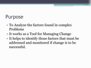 Purpose
• To Analyze the factors found in complex
Problems
• It works as a Tool for Managing Change
• It helps to identify those factors that must be
addressed and monitored if change is to be
successful.