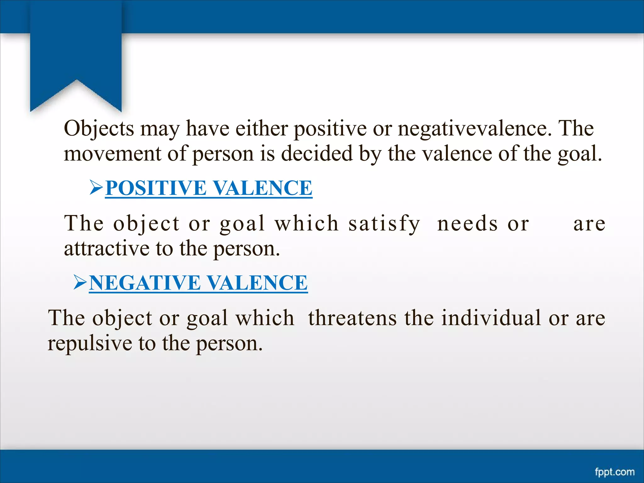 Objects may have either positive or negativevalence. The
movement of person is decided by the valence of the goal.
ØPOSITIVE VALENCE
The object or goal which satisfy needs or are
attractive to the person.
ØNEGATIVE VALENCE
The object or goal which threatens the individual or are
repulsive to the person.
 