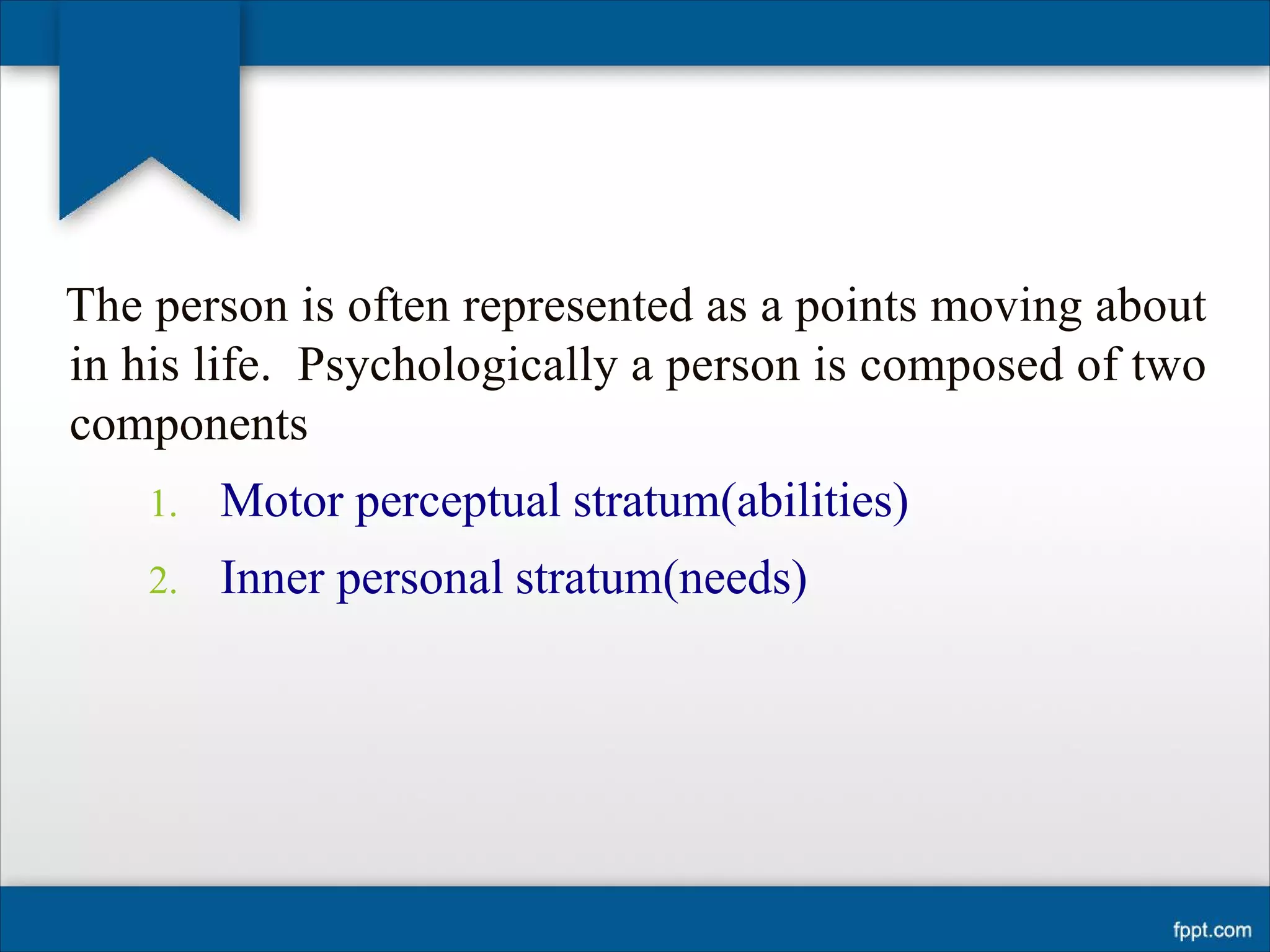 The person is often represented as a points moving about
in his life. Psychologically a person is composed of two
components
1. Motor perceptual stratum(abilities)
2. Inner personal stratum(needs)
 