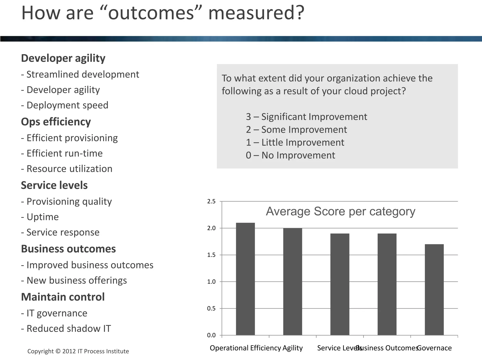 How are “outcomes” measured?
Developer agility
- Streamlined development                      To what extent did your organization achieve the
- Developer agility                            following as a result of your cloud project?
- Deployment speed
                                                    3 – Significant Improvement
Ops efficiency
                                                    2 – Some Improvement
- Efficient provisioning                            1 – Little Improvement
- Efficient run-time                                0 – No Improvement
- Resource utilization
Service levels
- Provisioning quality                   2.5

- Uptime                                                   Average Score per category
                                         2.0
- Service response
Business outcomes                        1.5
- Improved business outcomes
- New business offerings                 1.0

Maintain control
                                         0.5
- IT governance
- Reduced shadow IT
                                         0.0

 Copyright © 2012 IT Process Institute
 Copyright © 2011 Process Institute      Operational Efficiency Agility   Service Levels
                                                                                      Business Outcomes
                                                                                                      Governace
 