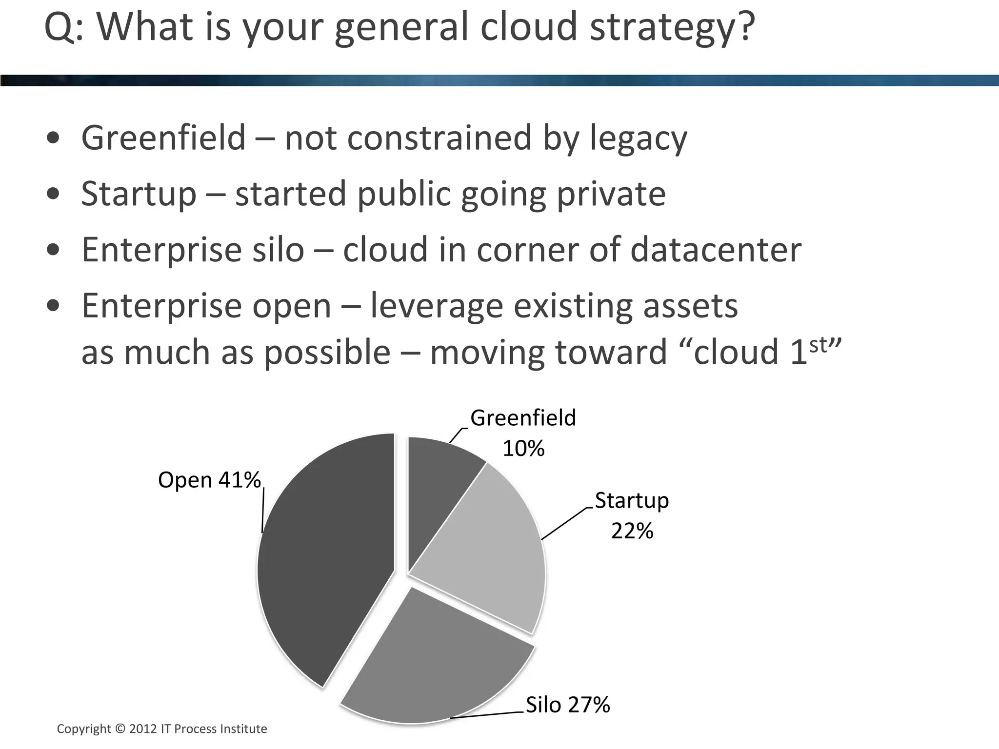 Q: What is your general cloud strategy?                        7



•   Greenfield – not constrained by legacy
•   Startup – started public going private
•   Enterprise silo – cloud in corner of datacenter
•   Enterprise open – leverage existing assets
    as much as possible – moving toward “cloud 1st”
                                        Greenfield
                                           10%
                 Open 41%
                                                     Startup
                                                       22%




                                             Silo 27%
Copyright © 2012 IT Process Institute
Copyright © 2011 Process Institute
 